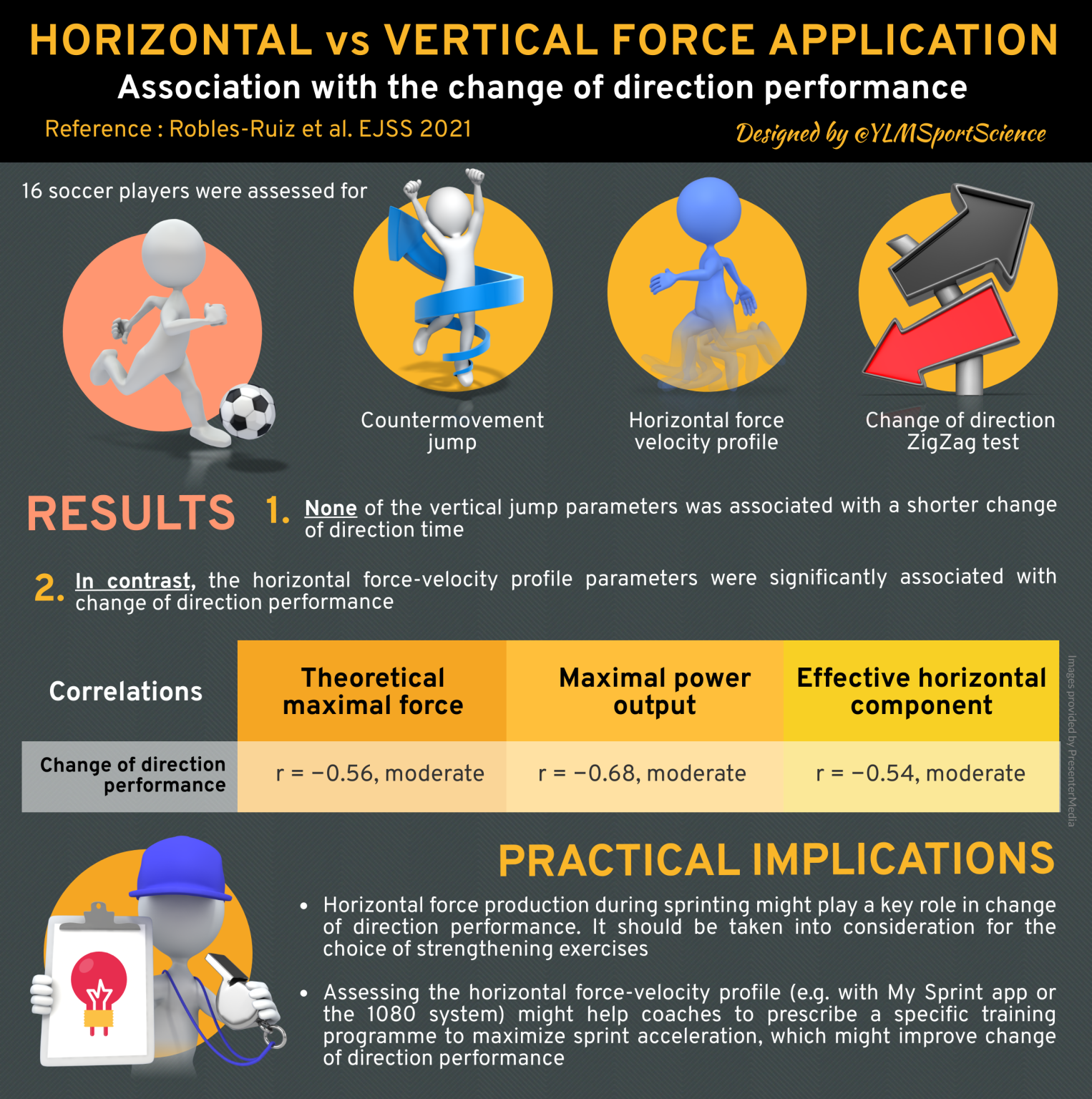 Application force. Horizontal vs Vertical.