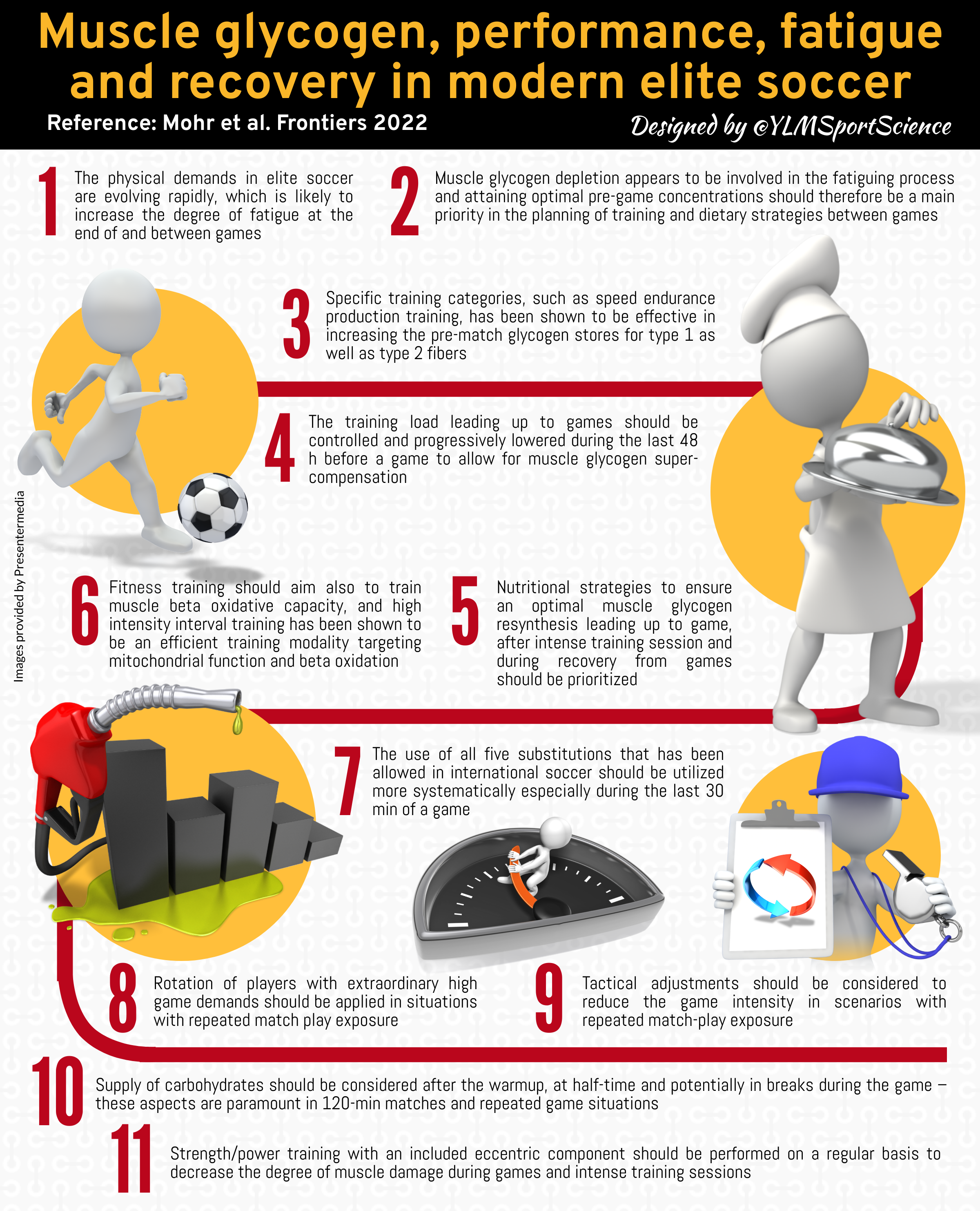 Muscle glycogen, performance, fatigue and recovery in modern elite soccer