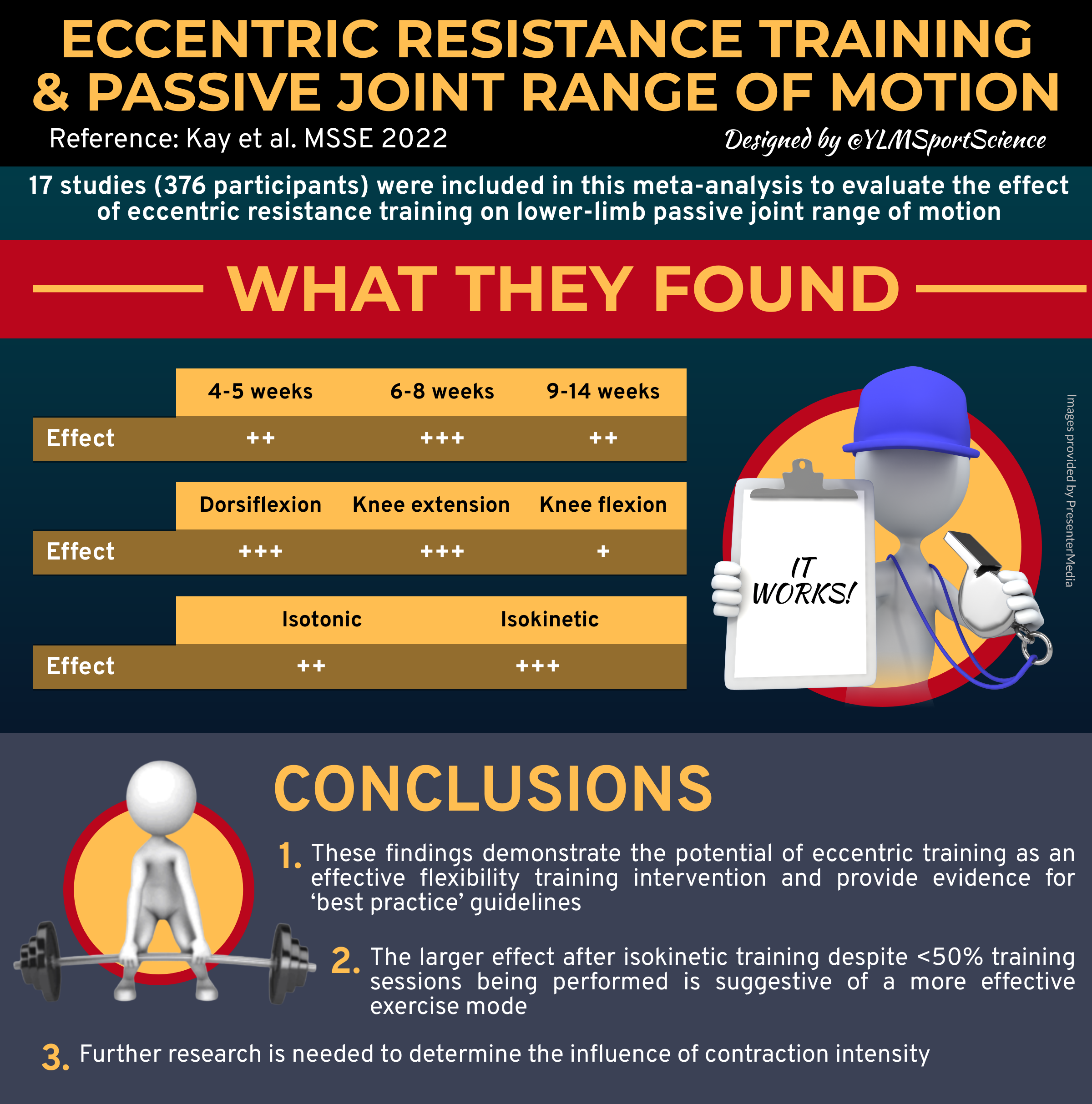 Effects of Eccentric Resistance Training on Lower-limb Passive Joint Range of Motion